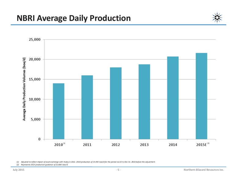 JULY 2015 INVESTOR PRESENTATION – Northern Blizzard Resources Inc – slide 4