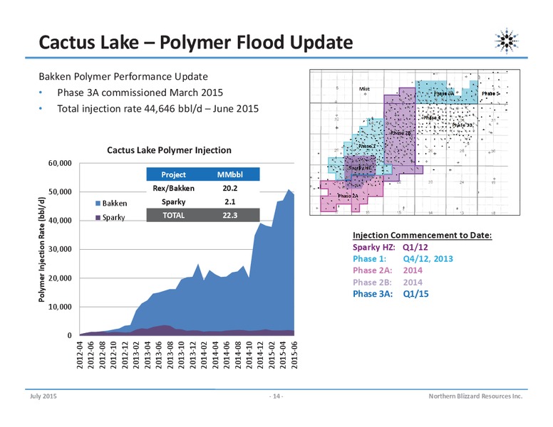 JULY 2015 INVESTOR PRESENTATION – Northern Blizzard Resources Inc – slide 13