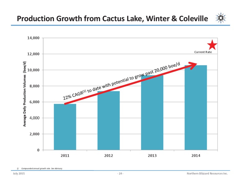 JULY 2015 INVESTOR PRESENTATION – Northern Blizzard Resources Inc – slide 23