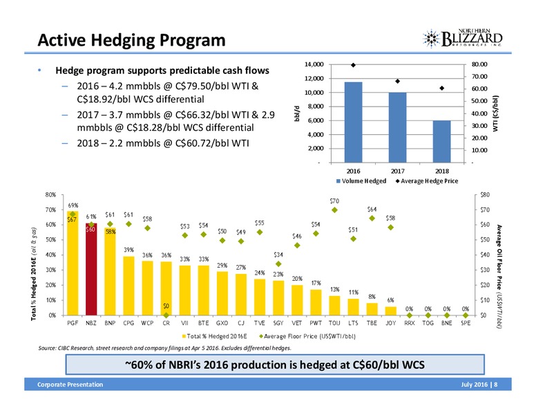 July 2016 Corporate Presentation – Northern Blizzard Resources Inc – slide 7