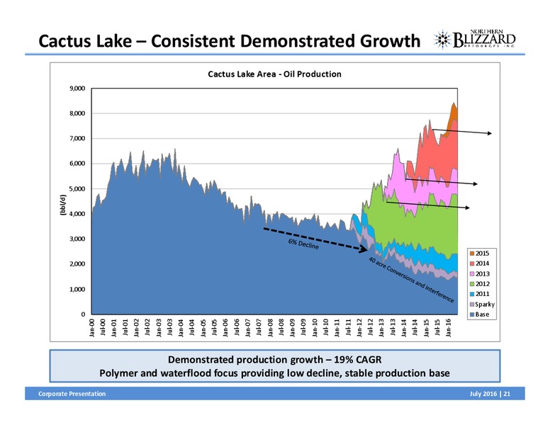 July 2016 Corporate Presentation – Northern Blizzard Resources Inc – slide 20
