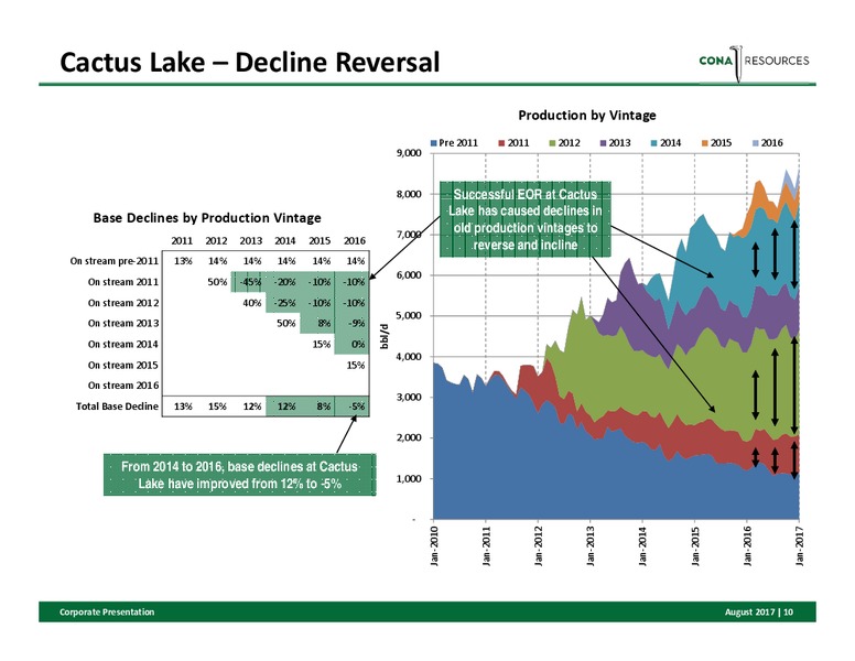 August 2017 Corporate Presentation – Cona Resources Ltd. – slide 8