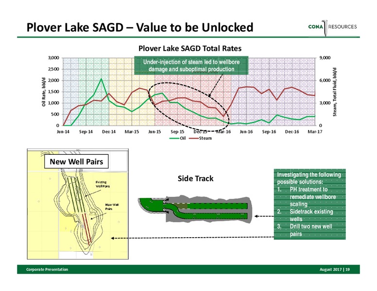 August 2017 Corporate Presentation – Cona Resources Ltd. – slide 17