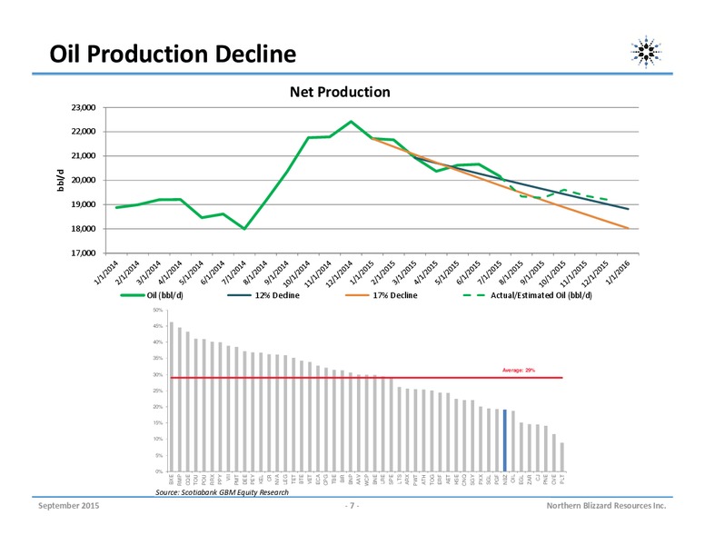 September 2015 Investor Presentation – Northern Blizzard Resources Inc – slide 6