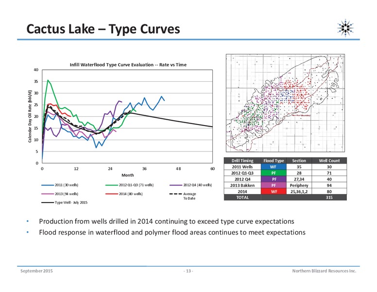 September 2015 Investor Presentation – Northern Blizzard Resources Inc – slide 12