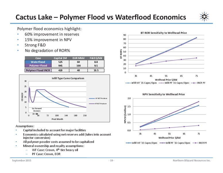 September 2015 Investor Presentation – Northern Blizzard Resources Inc – slide 18