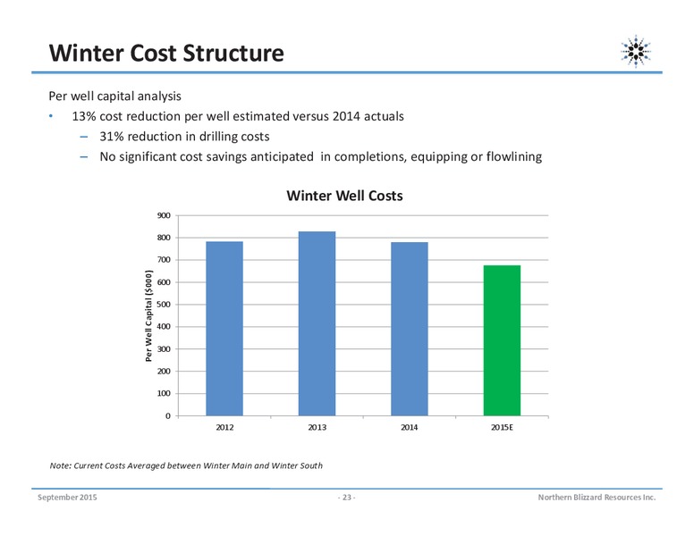 September 2015 Investor Presentation – Northern Blizzard Resources Inc – slide 22