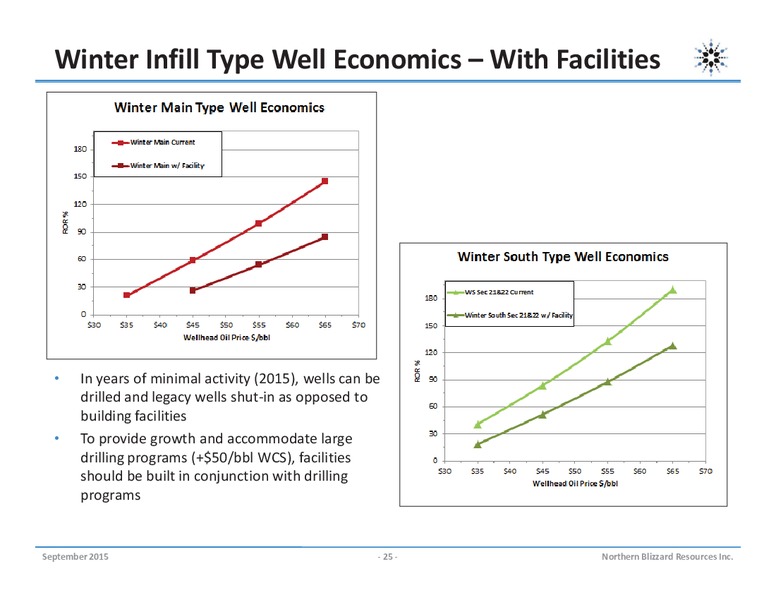 September 2015 Investor Presentation – Northern Blizzard Resources Inc – slide 24