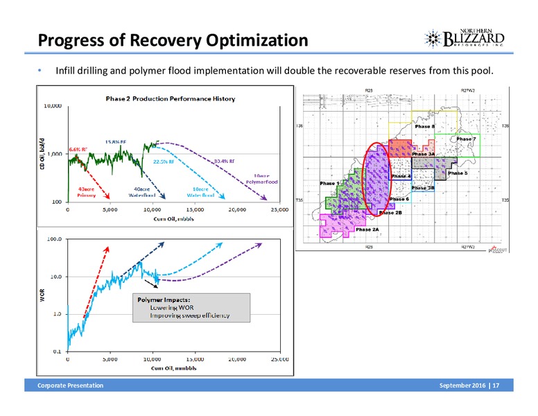 September 2016 Corporate Presentation – Northern Blizzard Resources Inc – slide 16