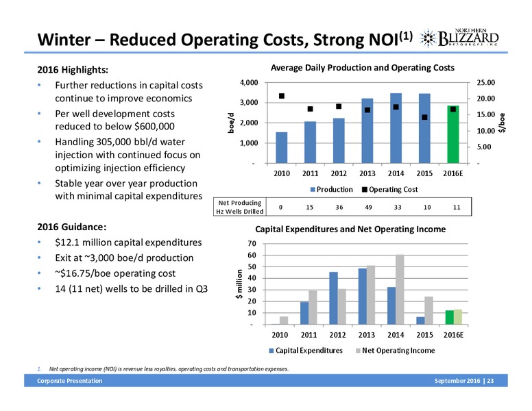 September 2016 Corporate Presentation – Northern Blizzard Resources Inc – slide 22