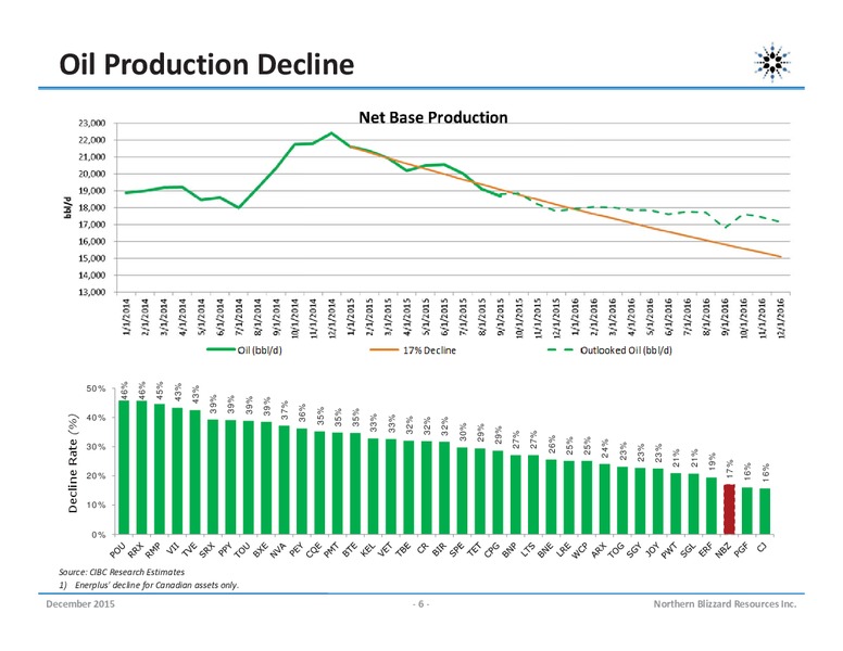 December 2015 Corporate Presentation – Northern Blizzard Resources Inc – slide 5
