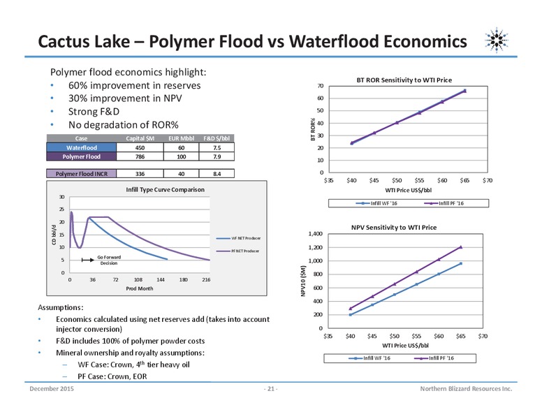 December 2015 Corporate Presentation – Northern Blizzard Resources Inc – slide 20