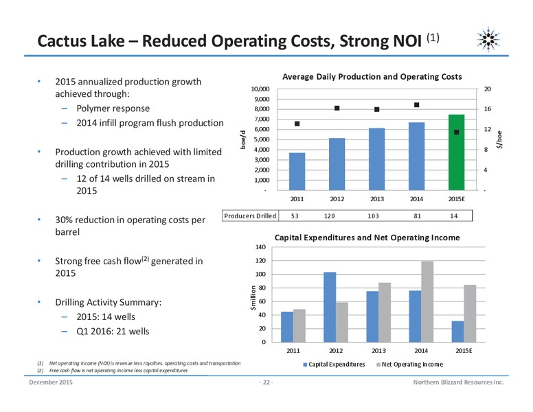 December 2015 Corporate Presentation – Northern Blizzard Resources Inc – slide 21