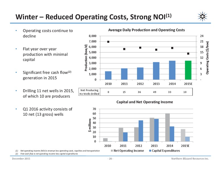 December 2015 Corporate Presentation – Northern Blizzard Resources Inc – slide 25
