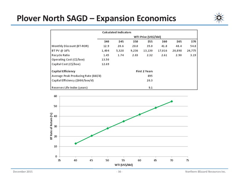 December 2015 Corporate Presentation – Northern Blizzard Resources Inc – slide 35