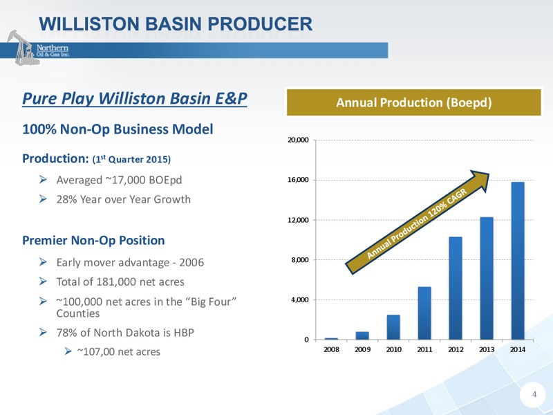 RBC Global Energy And Power Executive Conference – Northern Oil and Gas, Inc. – slide 3