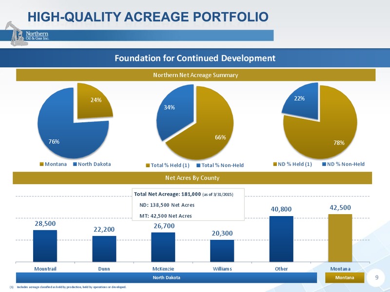 RBC Global Energy And Power Executive Conference – Northern Oil and Gas, Inc. – slide 8
