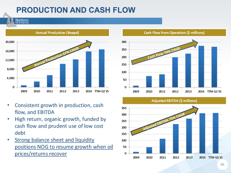 RBC Global Energy And Power Executive Conference – Northern Oil and Gas, Inc. – slide 15