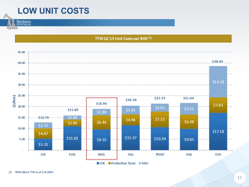 RBC Global Energy And Power Executive Conference – Northern Oil and Gas, Inc. – slide 16