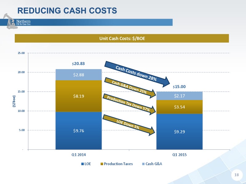 RBC Global Energy And Power Executive Conference – Northern Oil and Gas, Inc. – slide 17