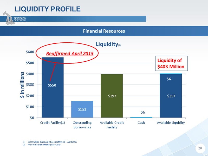 RBC Global Energy And Power Executive Conference – Northern Oil and Gas, Inc. – slide 19