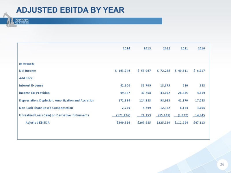 RBC Global Energy And Power Executive Conference – Northern Oil and Gas, Inc. – slide 24