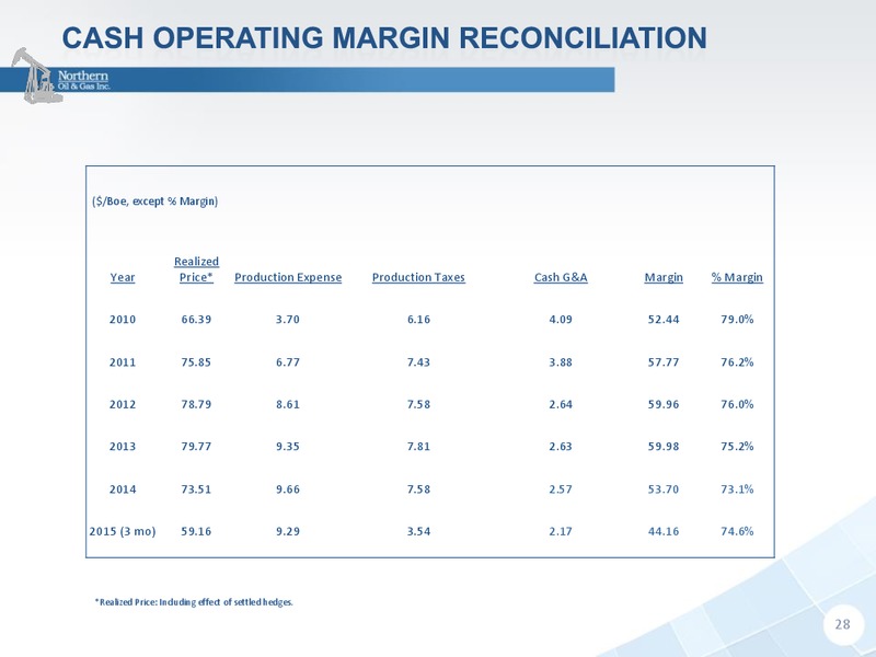RBC Global Energy And Power Executive Conference – Northern Oil and Gas, Inc. – slide 26