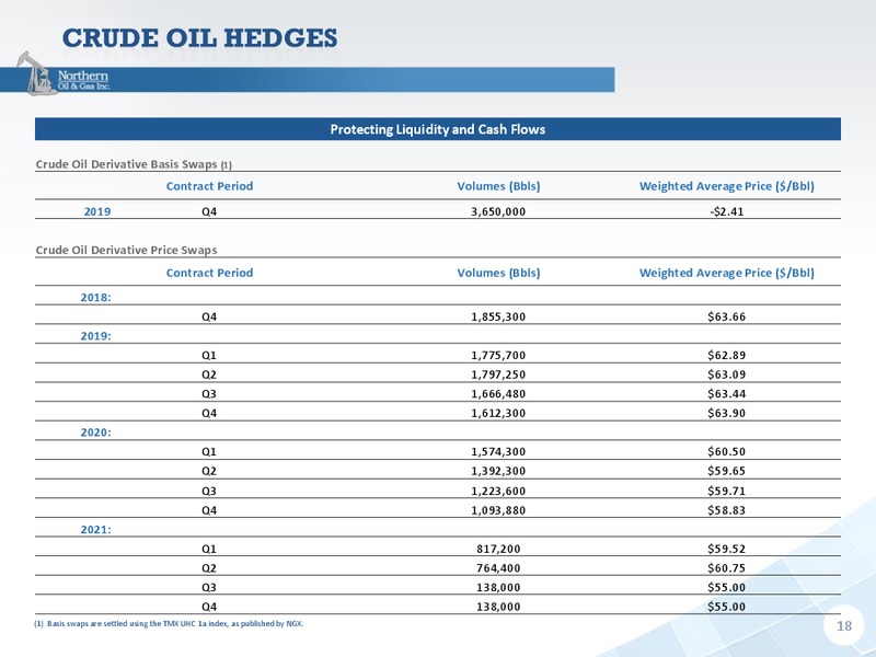 January 2019 Investor Presentation – Northern Oil and Gas, Inc. – slide 17
