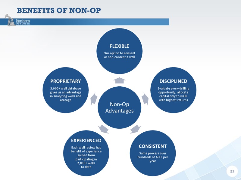 January 2019 Investor Presentation – Northern Oil and Gas, Inc. – slide 31