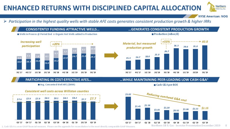 2019 December Conferences – Northern Oil and Gas, Inc. – slide 7