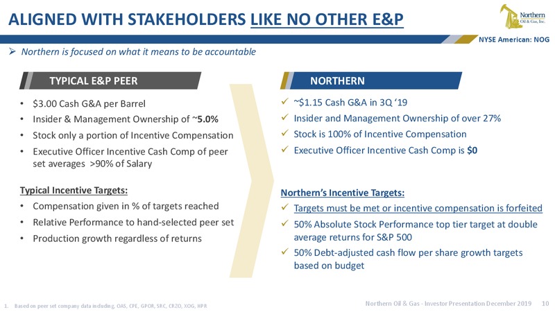 2019 December Conferences – Northern Oil and Gas, Inc. – slide 9