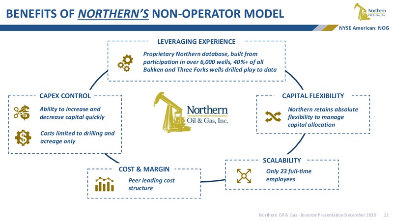 2019 December Conferences – Northern Oil and Gas, Inc. – slide 21