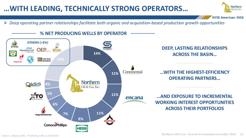 2019 December Conferences – Northern Oil and Gas, Inc. – slide 24
