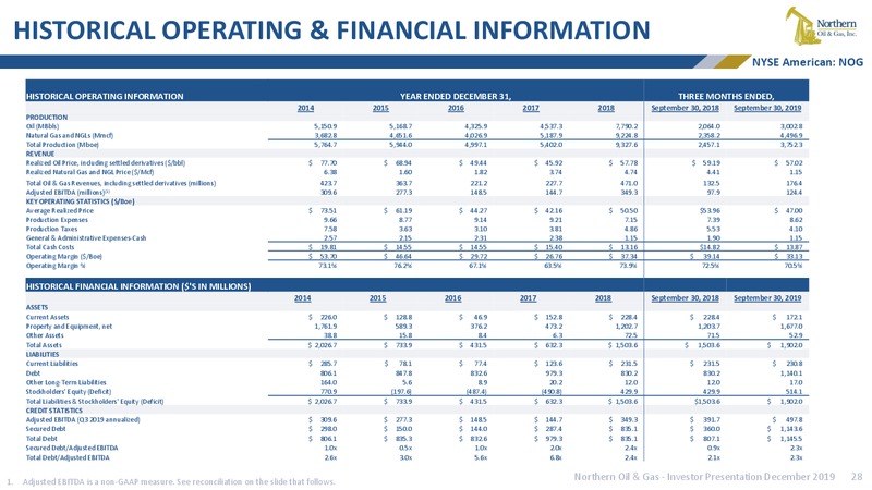 2019 December Conferences – Northern Oil and Gas, Inc. – slide 27