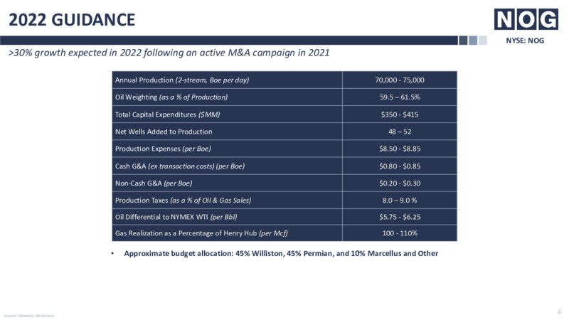 4Q 2021 Earnings Presentation – Northern Oil and Gas, Inc. – slide 4