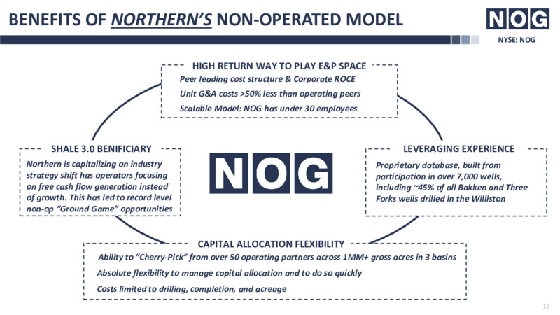 4Q 2021 Earnings Presentation – Northern Oil and Gas, Inc. – slide 18