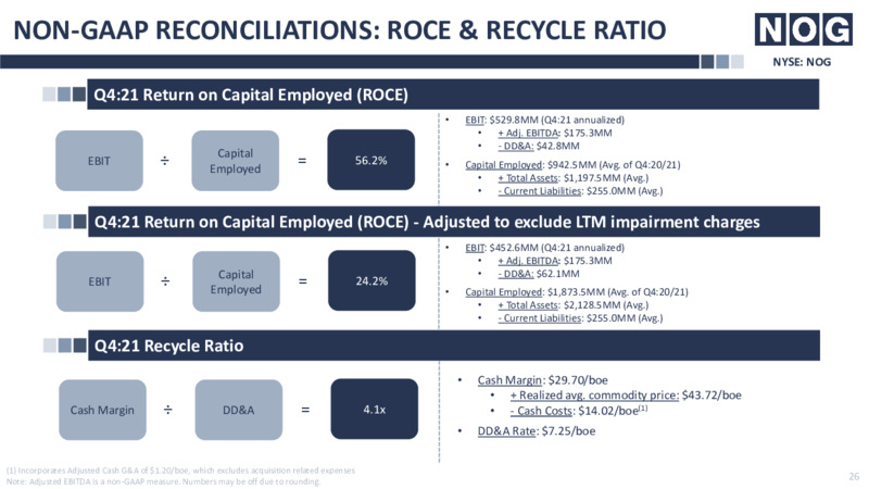 4Q 2021 Earnings Presentation – Northern Oil and Gas, Inc. – slide 26