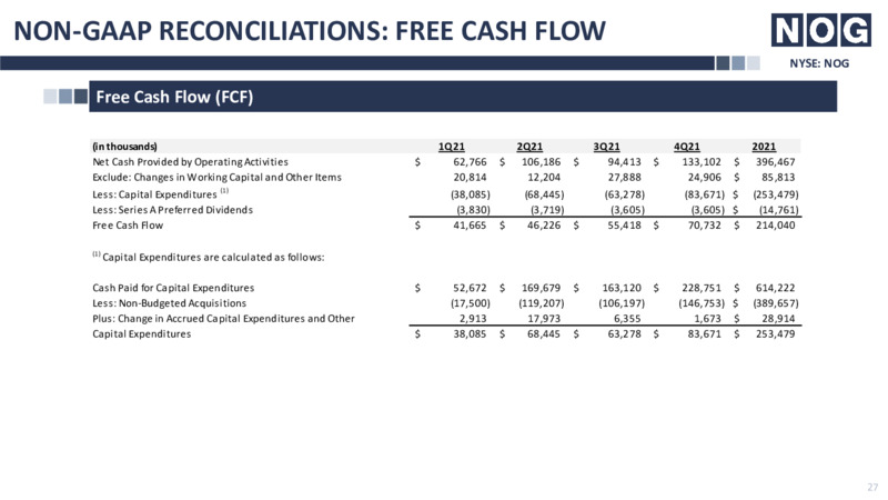 4Q 2021 Earnings Presentation – Northern Oil and Gas, Inc. – slide 27