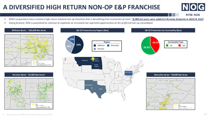4Q 2022 Earnings Presentation – Northern Oil and Gas, Inc. – slide 12