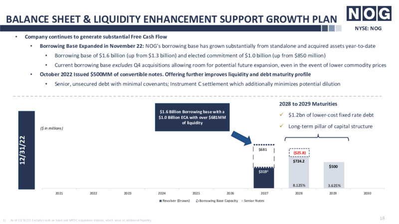 4Q 2022 Earnings Presentation – Northern Oil and Gas, Inc. – slide 18