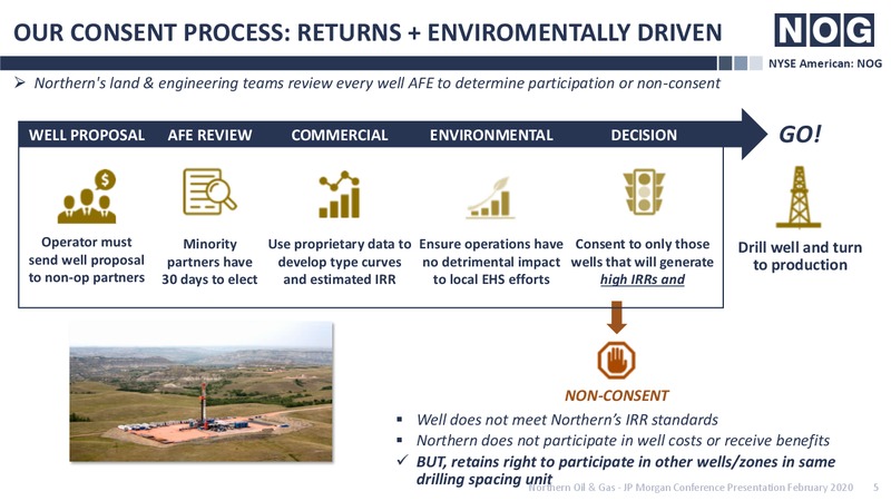 JP Morgan Conference – Northern Oil and Gas, Inc. – slide 4