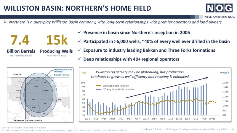 JP Morgan Conference – Northern Oil and Gas, Inc. – slide 5