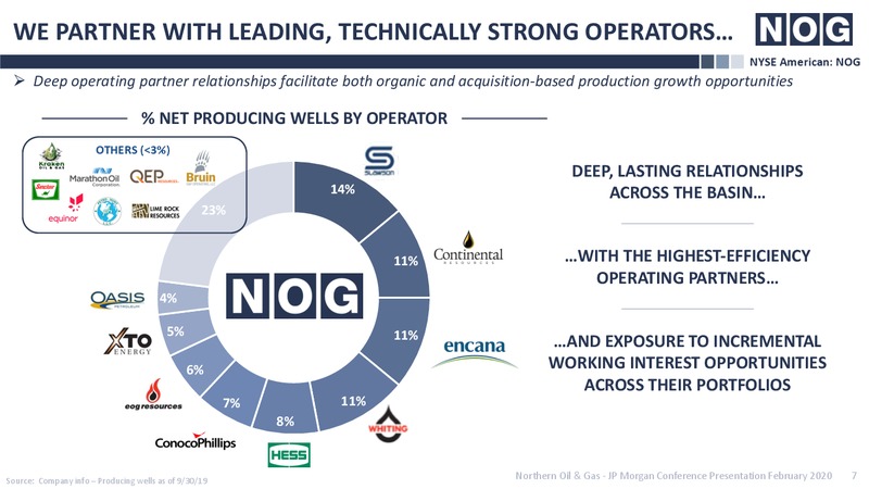 JP Morgan Conference – Northern Oil and Gas, Inc. – slide 6