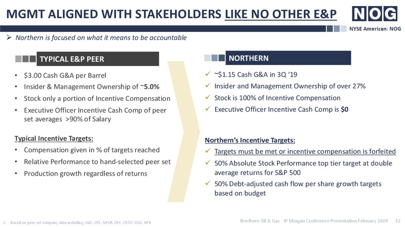 JP Morgan Conference – Northern Oil and Gas, Inc. – slide 11