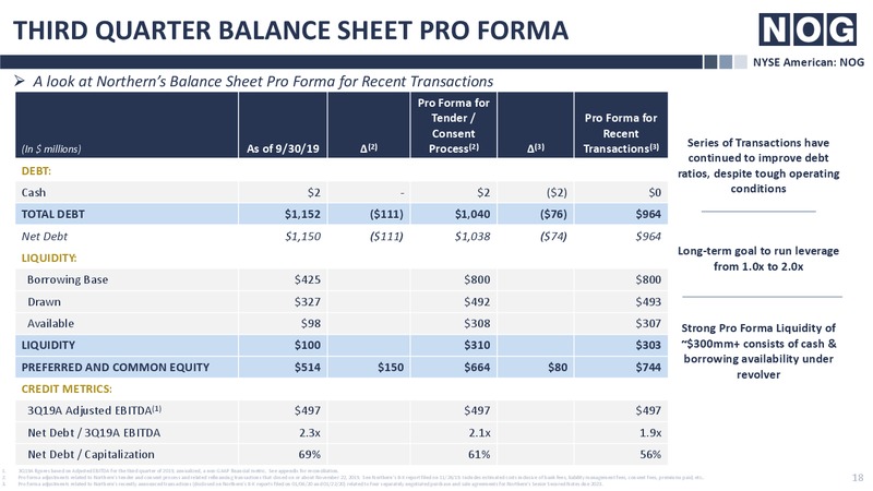 JP Morgan Conference – Northern Oil and Gas, Inc. – slide 17