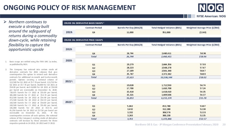 JP Morgan Conference – Northern Oil and Gas, Inc. – slide 19