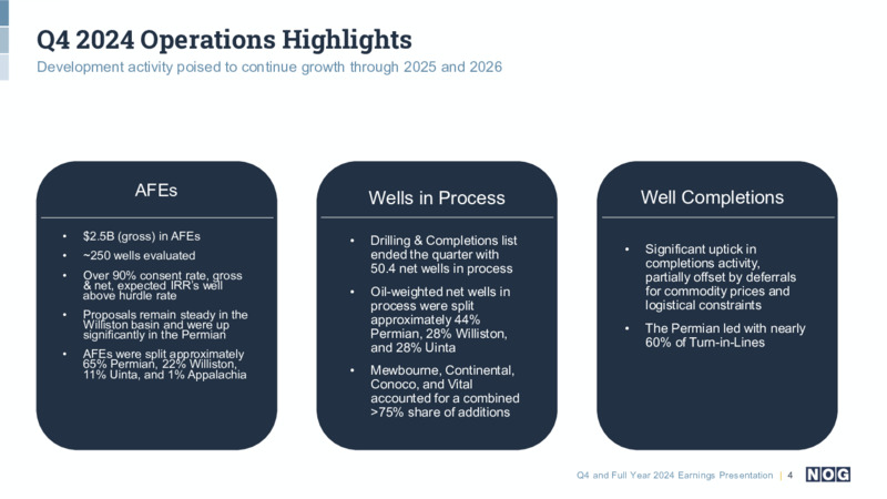 Q4 and Full Year 2024 Earnings Presentation – Northern Oil and Gas, Inc. – slide 4
