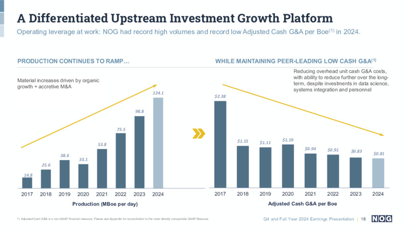 Q4 and Full Year 2024 Earnings Presentation – Northern Oil and Gas, Inc. – slide 18