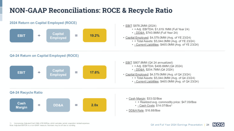 Q4 and Full Year 2024 Earnings Presentation – Northern Oil and Gas, Inc. – slide 24