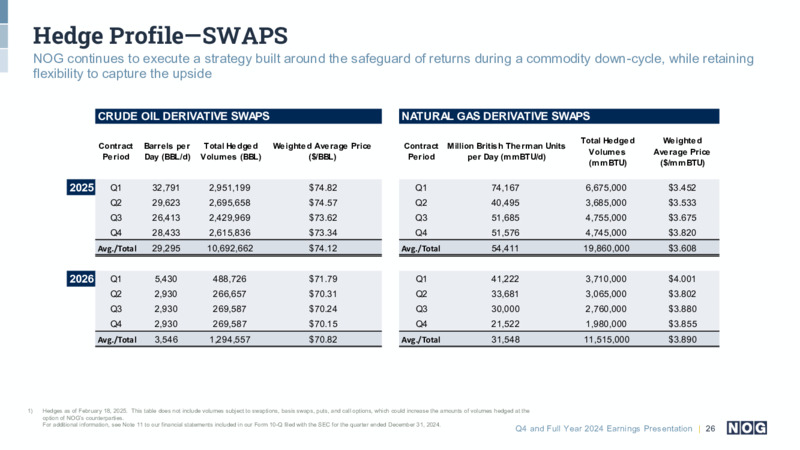 Q4 and Full Year 2024 Earnings Presentation – Northern Oil and Gas, Inc. – slide 26